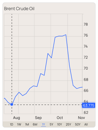 graphic